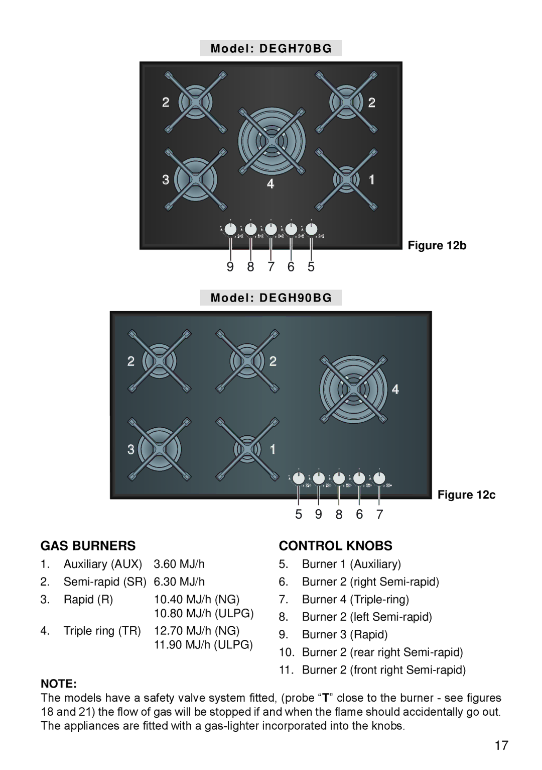 DeLonghi DEGH90BG, DEGH60BG, DEGH70BG manual GAS Burners, Control Knobs 