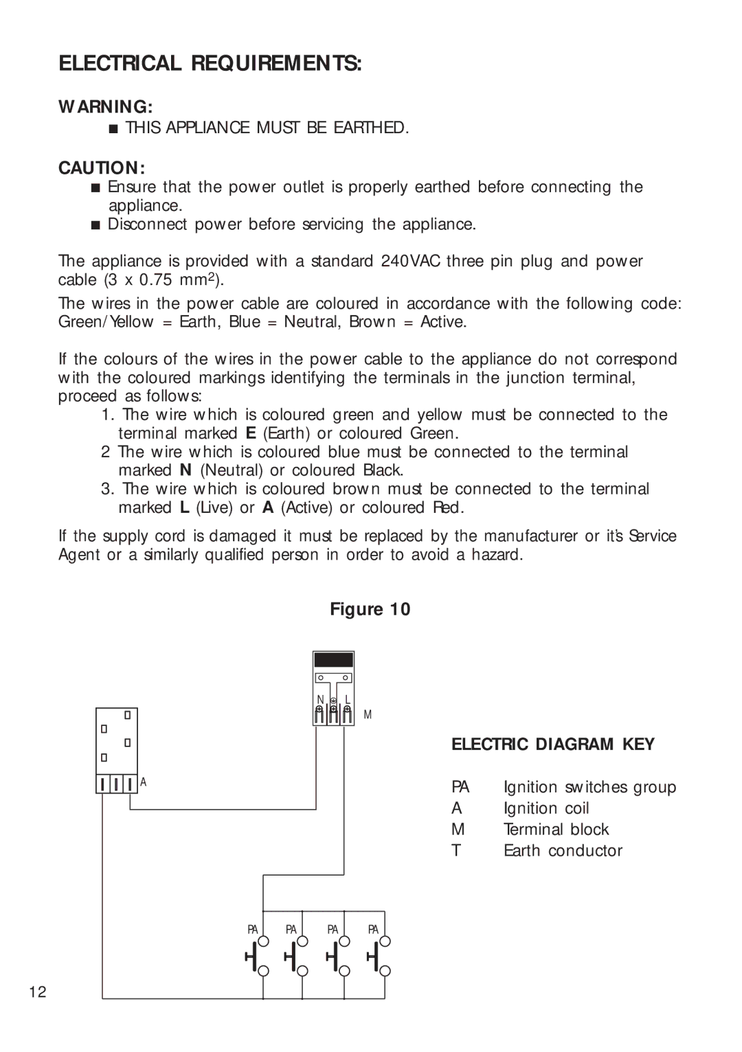 DeLonghi DEGH60WT, DEGH60ST manual Electrical Requirements, This Appliance Must be Earthed 