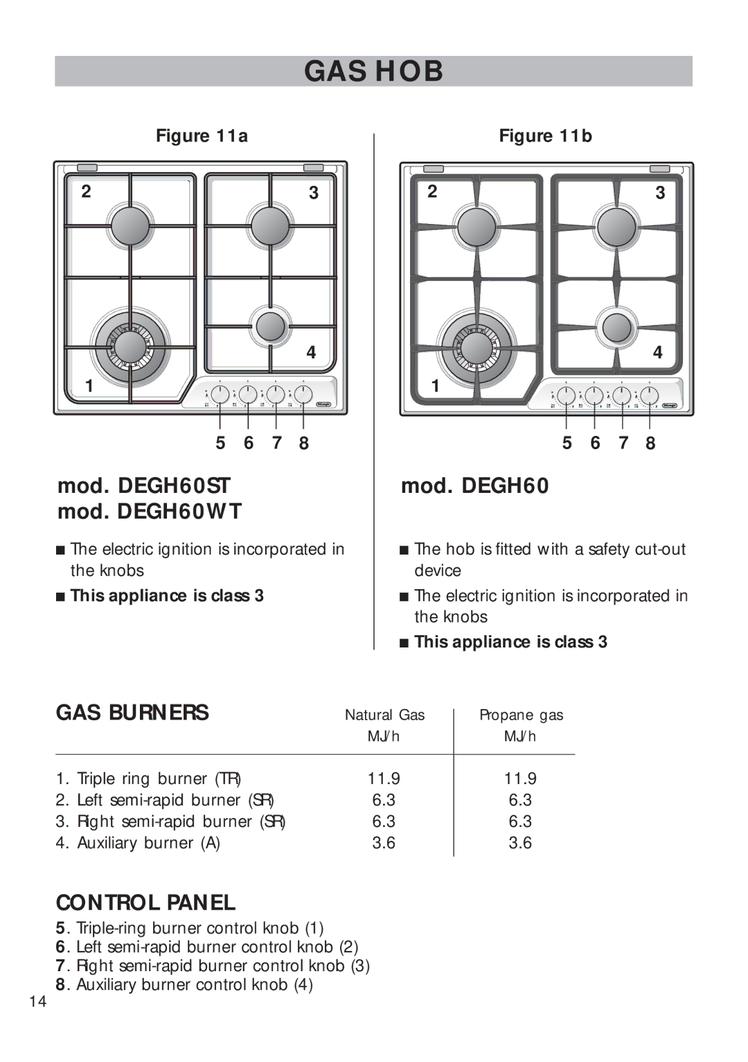 DeLonghi DEGH60ST, DEGH60WT manual GAS Burners, Control Panel 