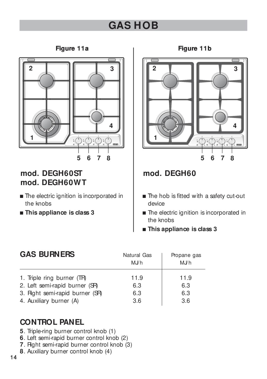 DeLonghi manual Gas Hob, mod. DEGH60ST, mod. DEGH60WT, Gas Burners, Control Panel 