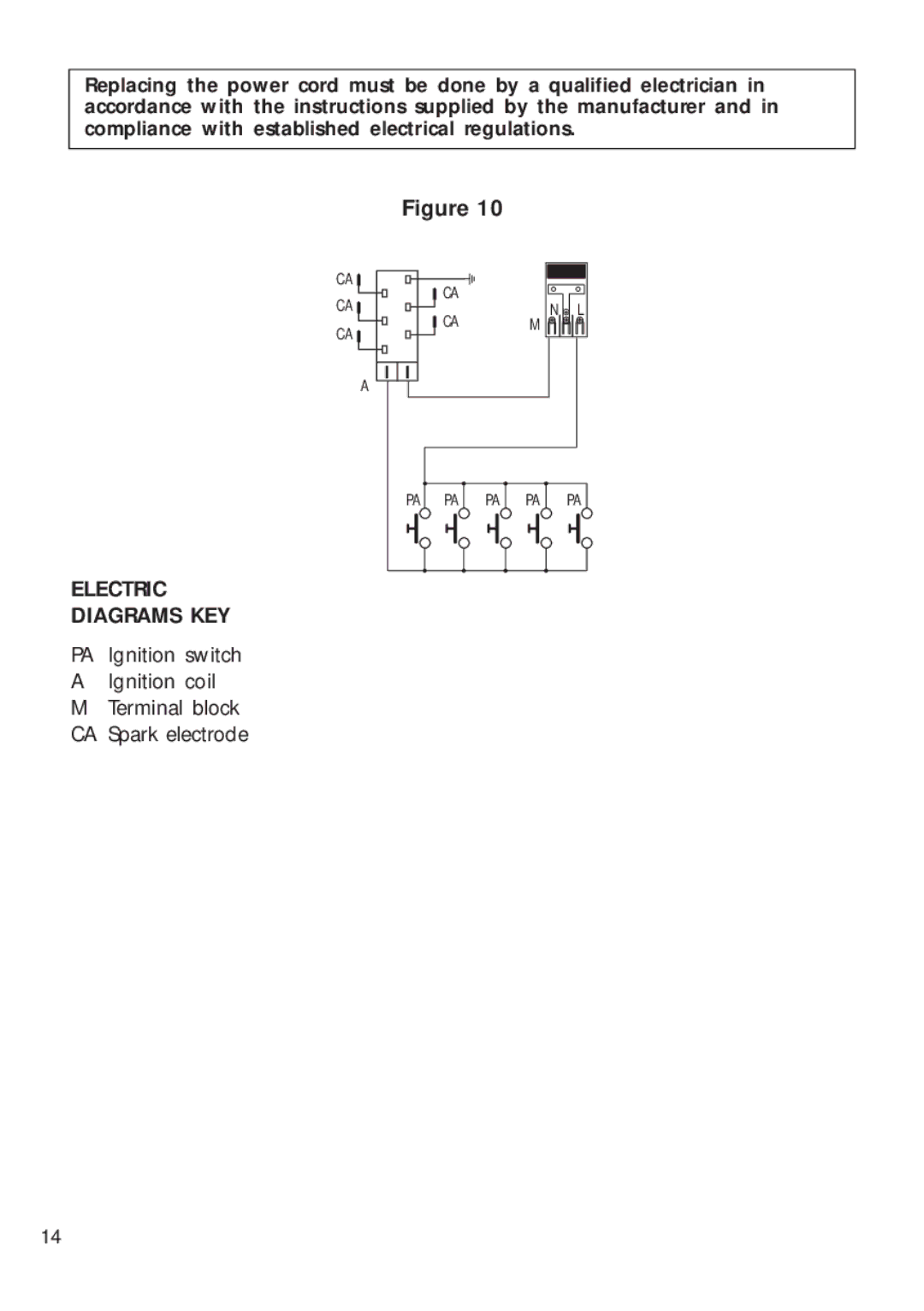 DeLonghi DEGH90WF manual Electric Diagrams KEY 