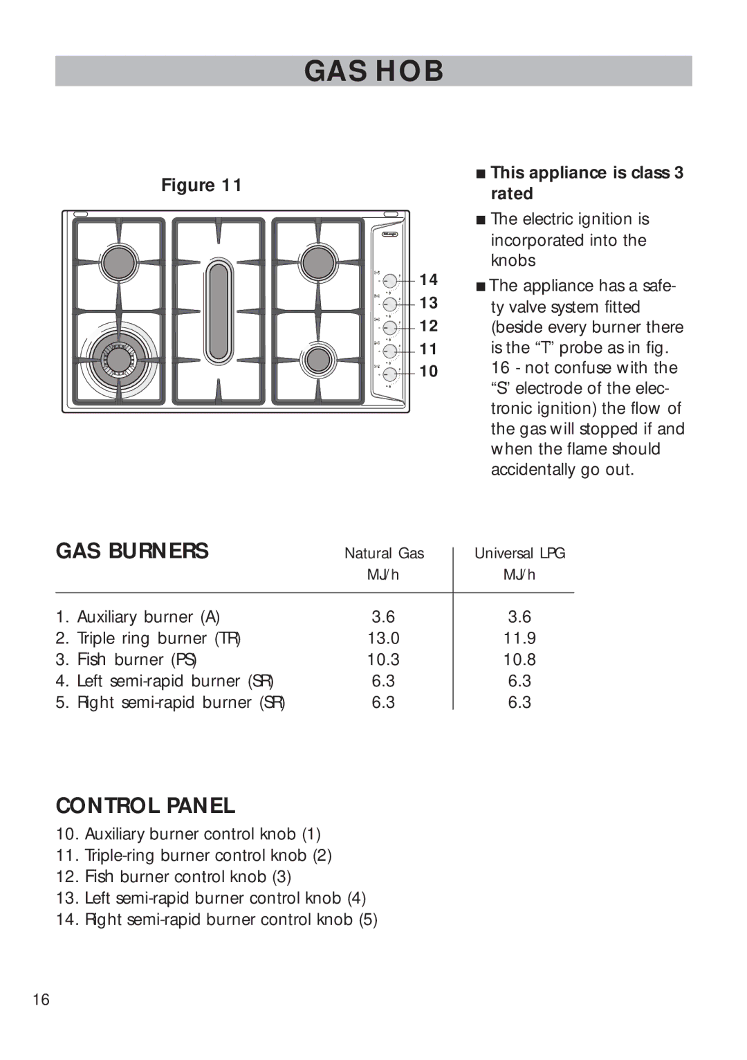 DeLonghi DEGH90WF manual GAS Burners, Control Panel 