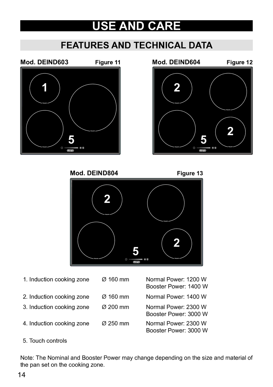 DeLonghi DEIND804, DEIND603, DEIND604 manual USE and Care 