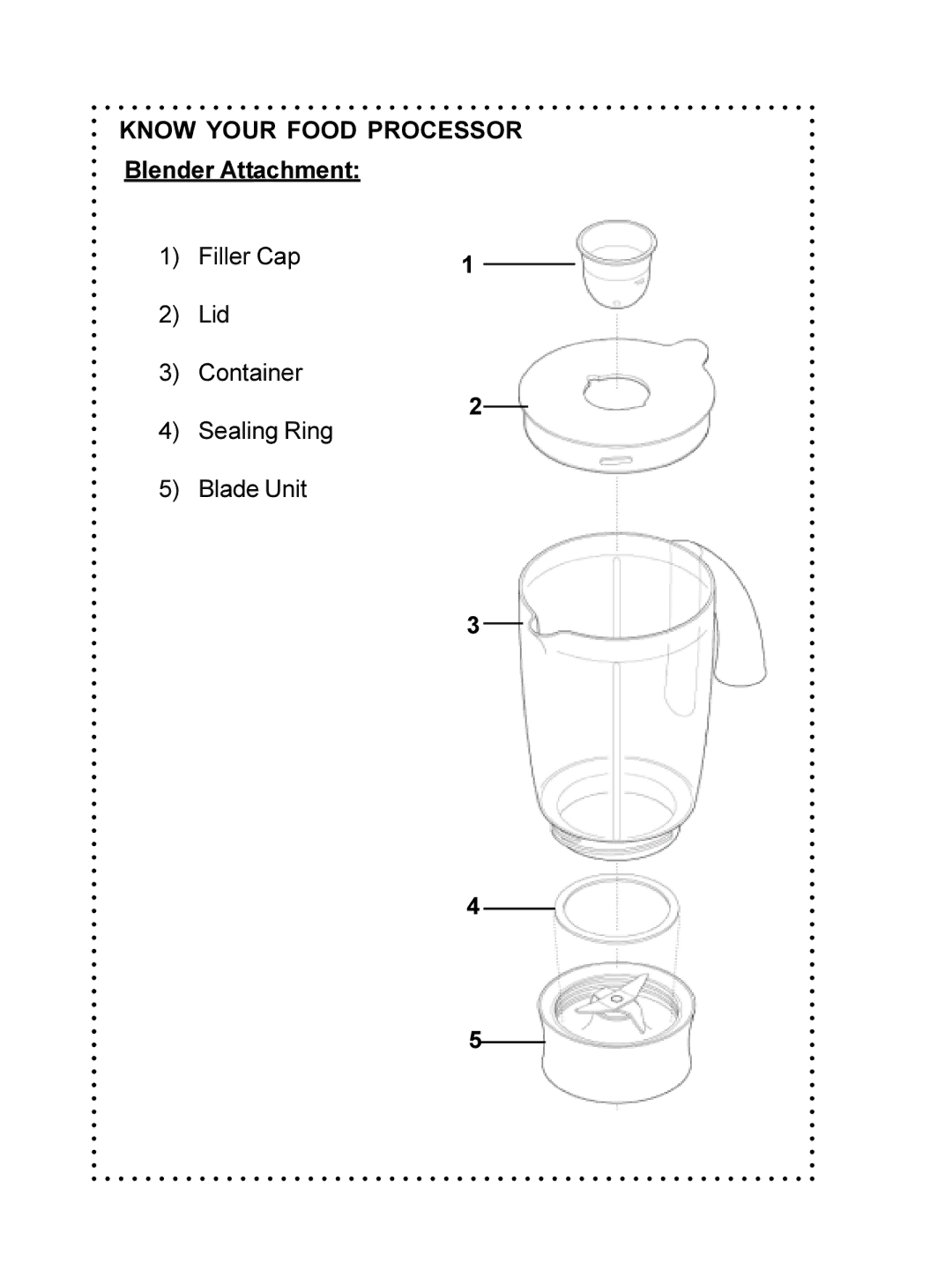 DeLonghi DFP690 Series instruction manual Know Your Food Processor, Blender Attachment 