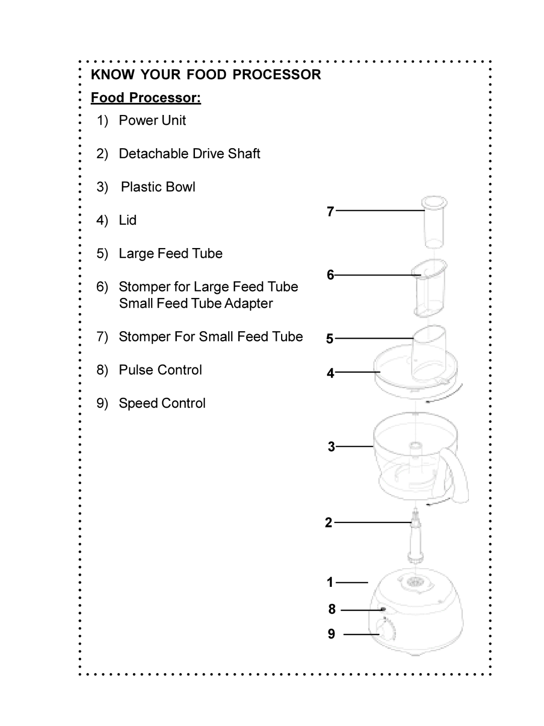 DeLonghi DFP690 Series instruction manual Know Your Food Processor 