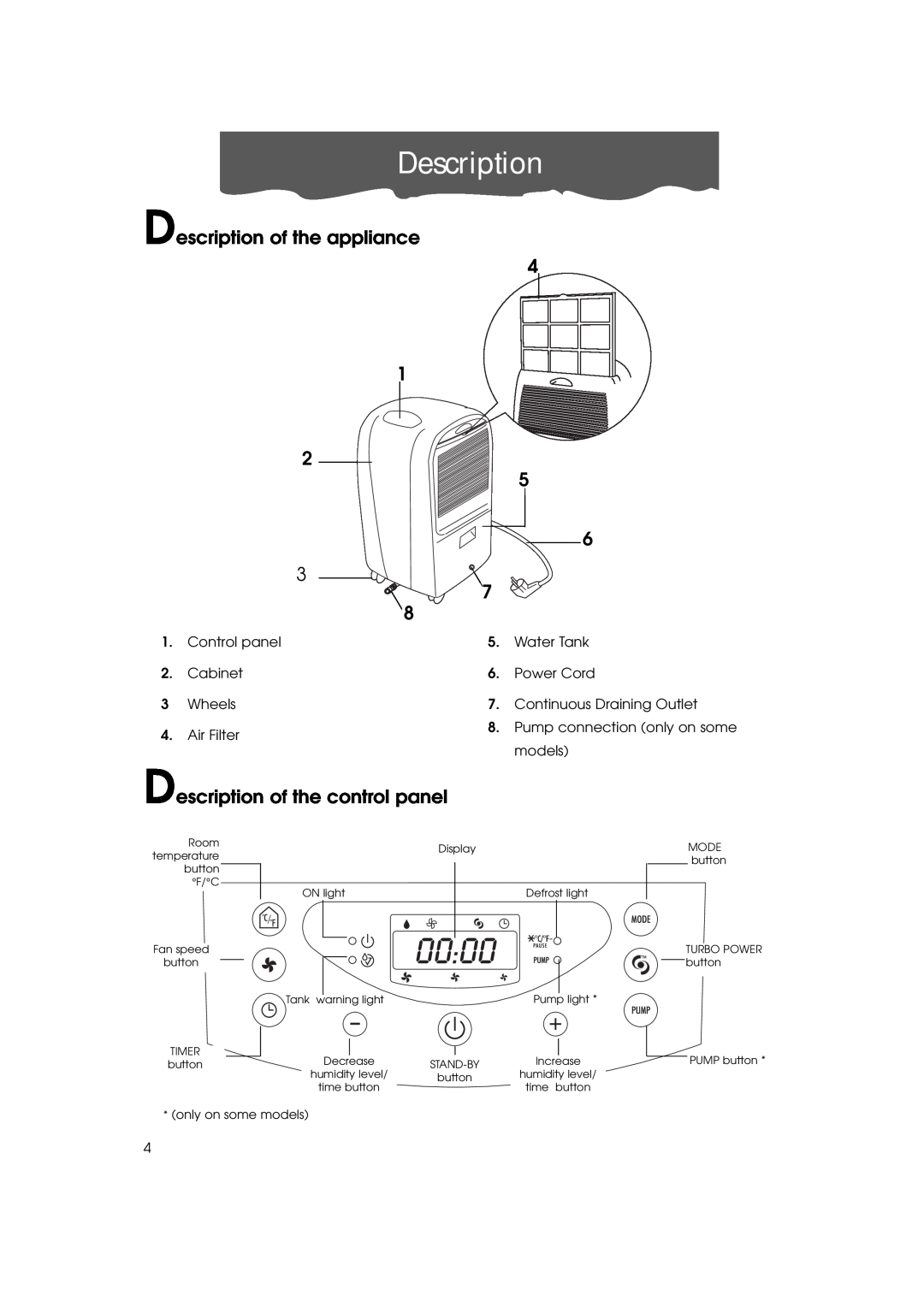 DeLonghi DE 500P, DH400P, DE 400P, DE500, de 400 Description of the appliance, Description of the control panel 