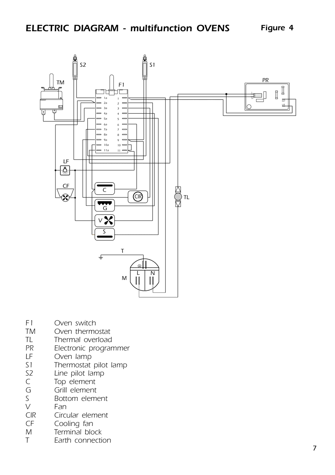 DeLonghi DMFPSII manual Electric Diagram multifunction Ovens 