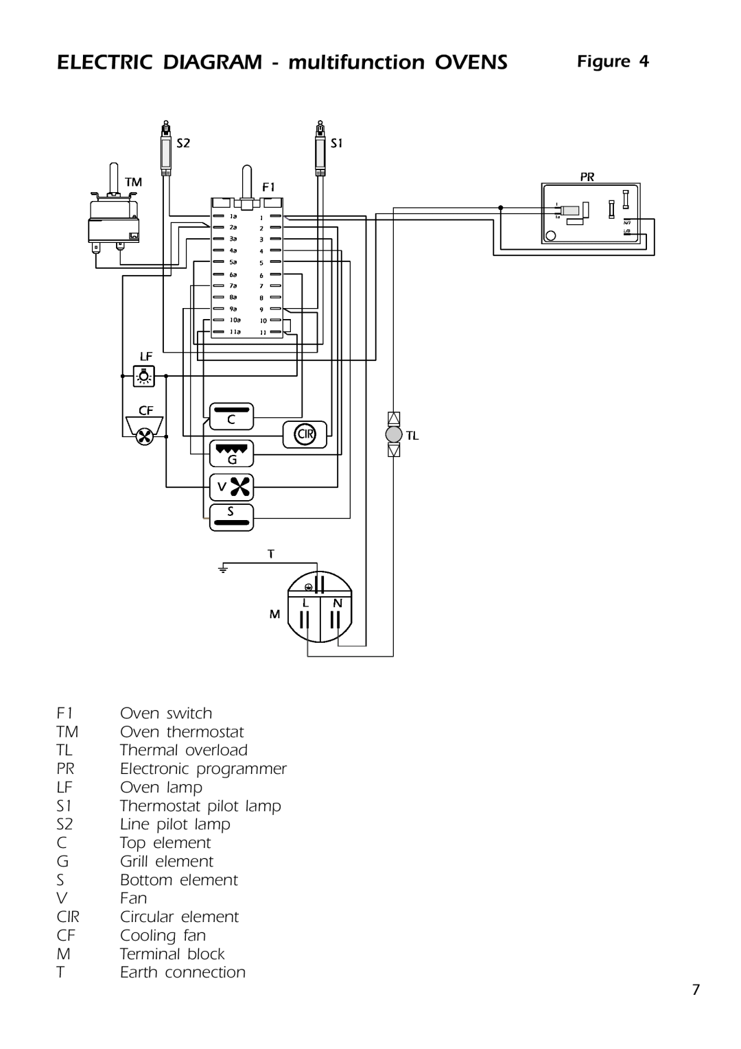 DeLonghi DMFPSII manual ELECTRIC DIAGRAM - multifunction OVENS 