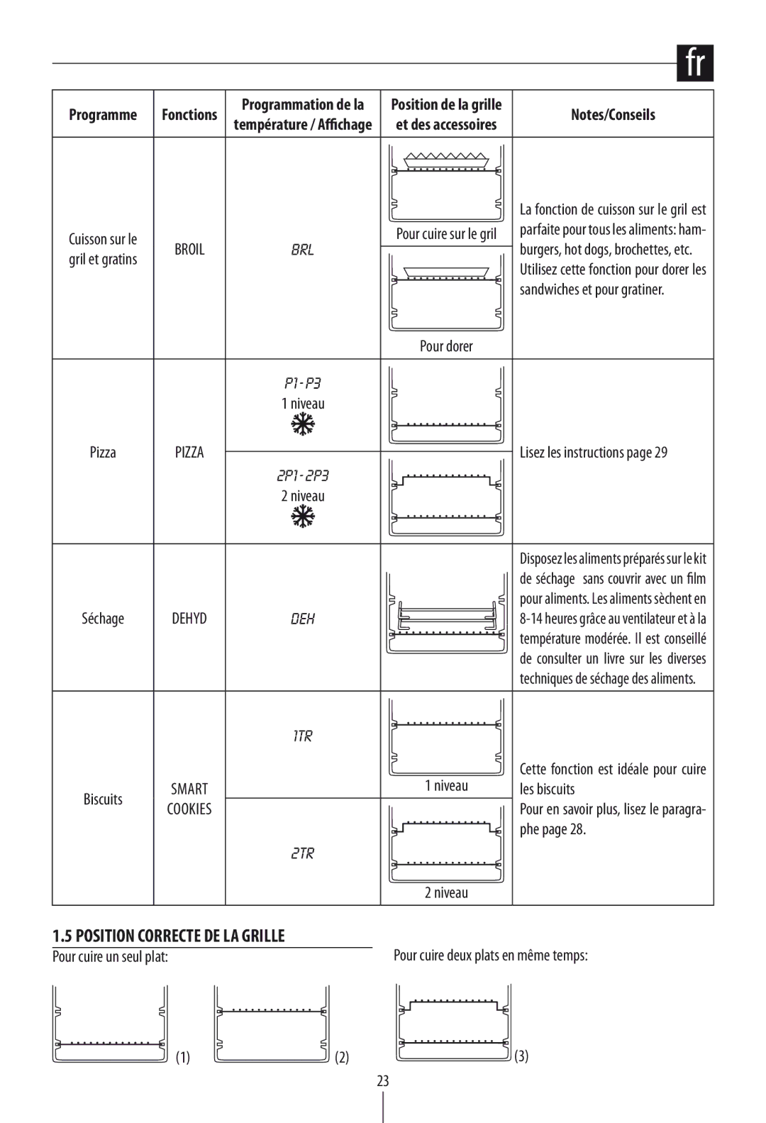 DeLonghi DO1289 manual Position Correcte DE LA Grille 