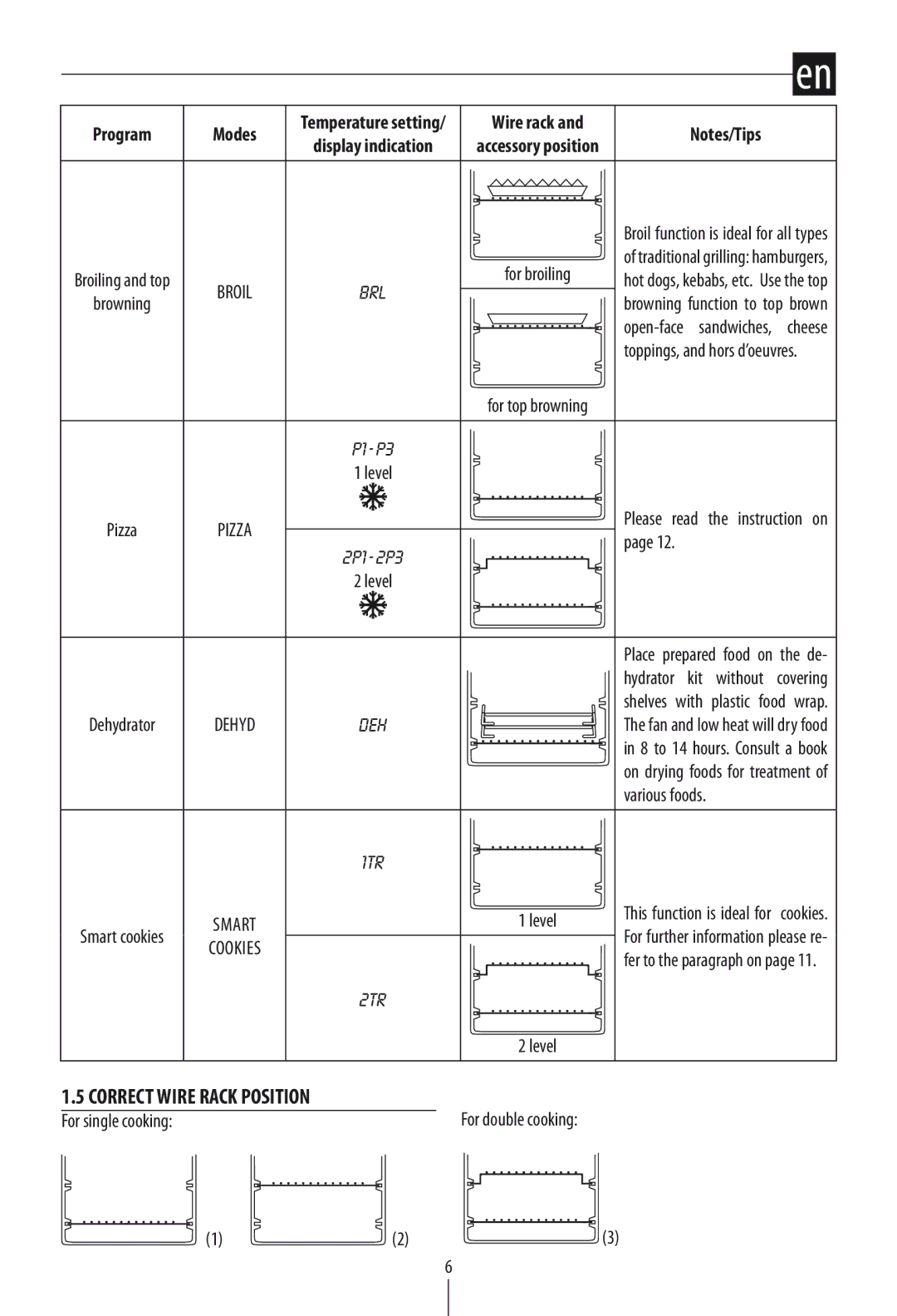 DeLonghi DO1289 manual Correct Wire Rack Position, Brl, Kit, 2tr 