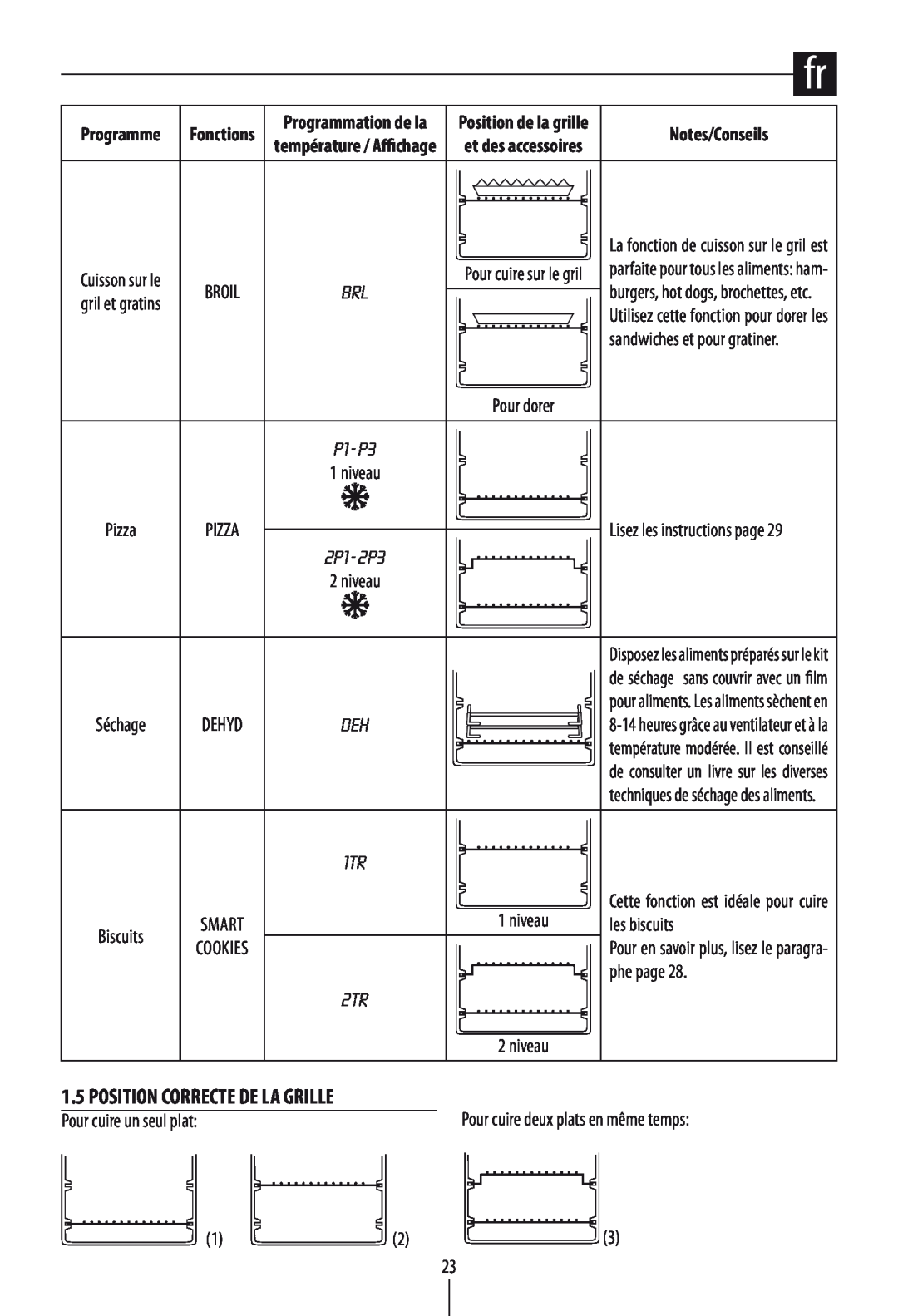 DeLonghi DO1289 manual Notes/Conseils, Position Correcte De La Grille 