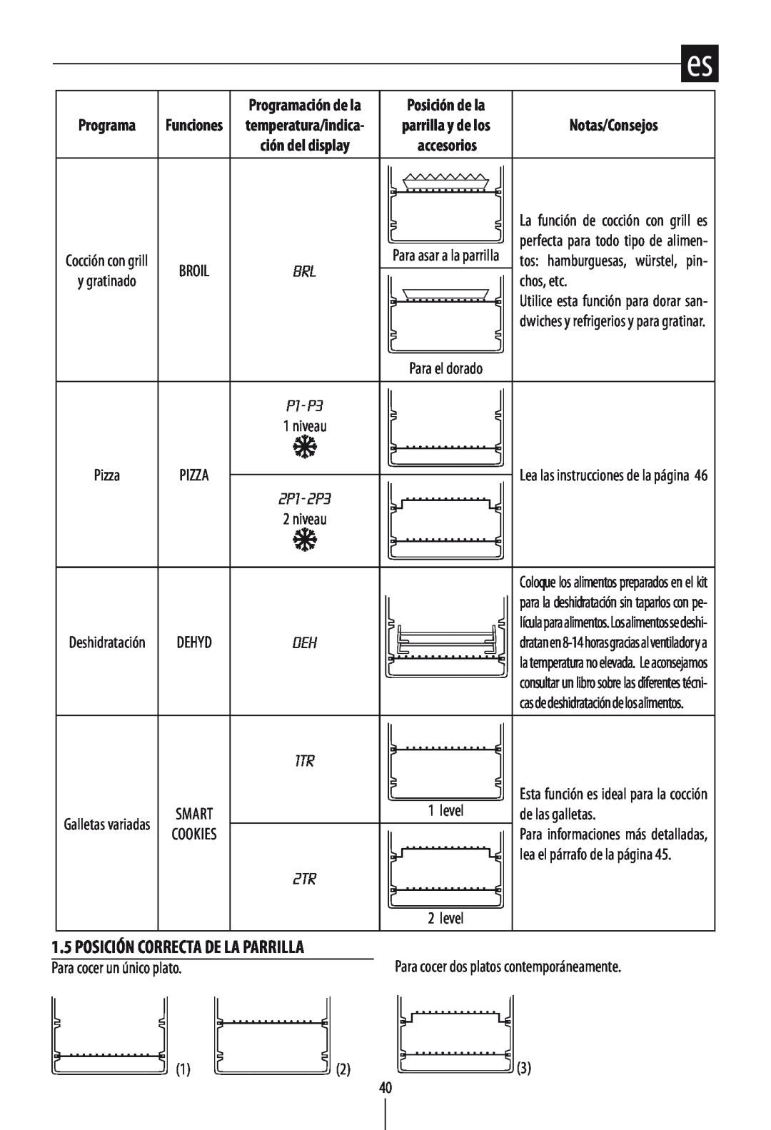 DeLonghi DO1289 manual Notas/Consejos, Posición Correcta De La Parrilla, Programación de la, Posición de la, Funciones 