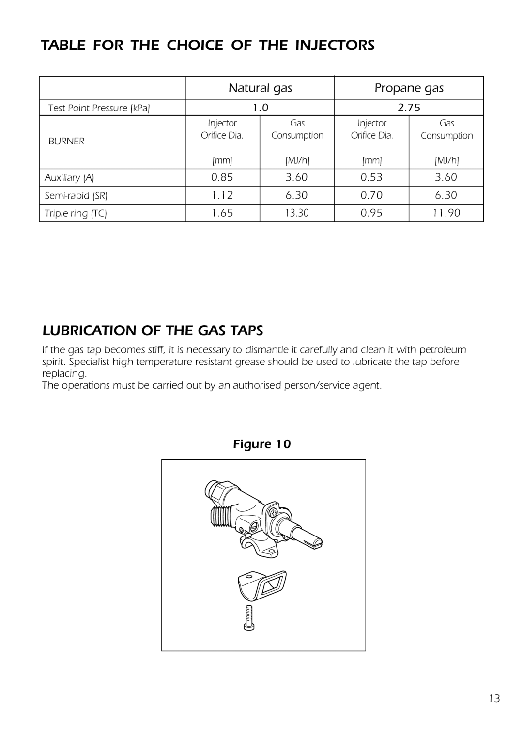 DeLonghi DS 61 GW manual Table for the Choice of the Injectors, Lubrication of the GAS Taps 