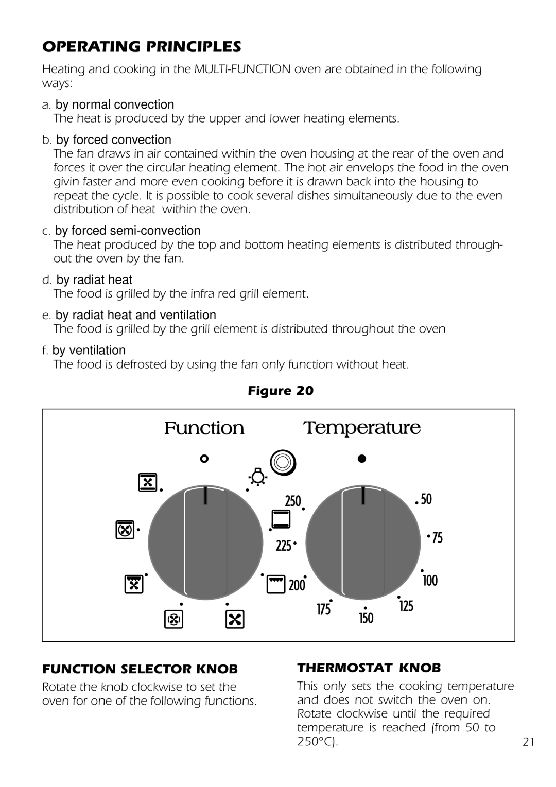 DeLonghi DS 61 GW manual Operating Principles, By forced convection 