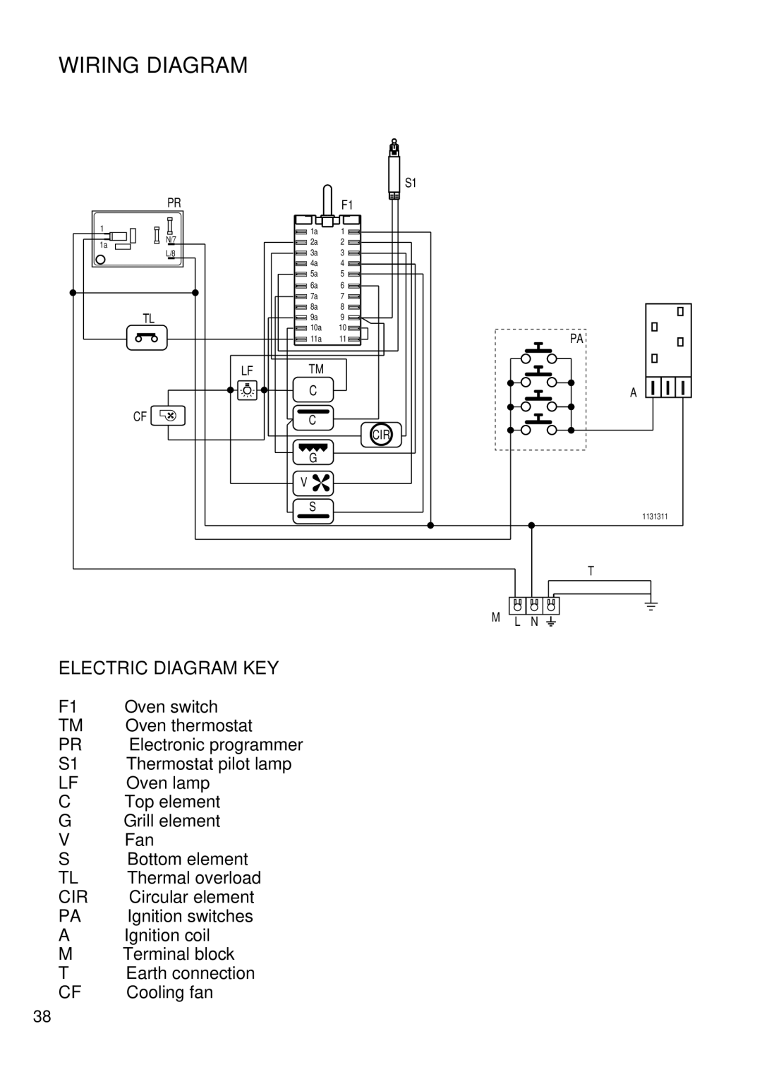 DeLonghi DS 61 GW manual Wiring Diagram, Electric Diagram KEY 