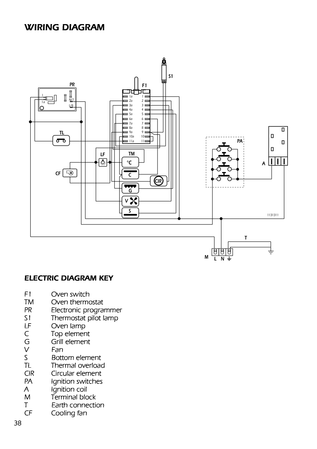 DeLonghi DS 61 GW manual Wiring Diagram 