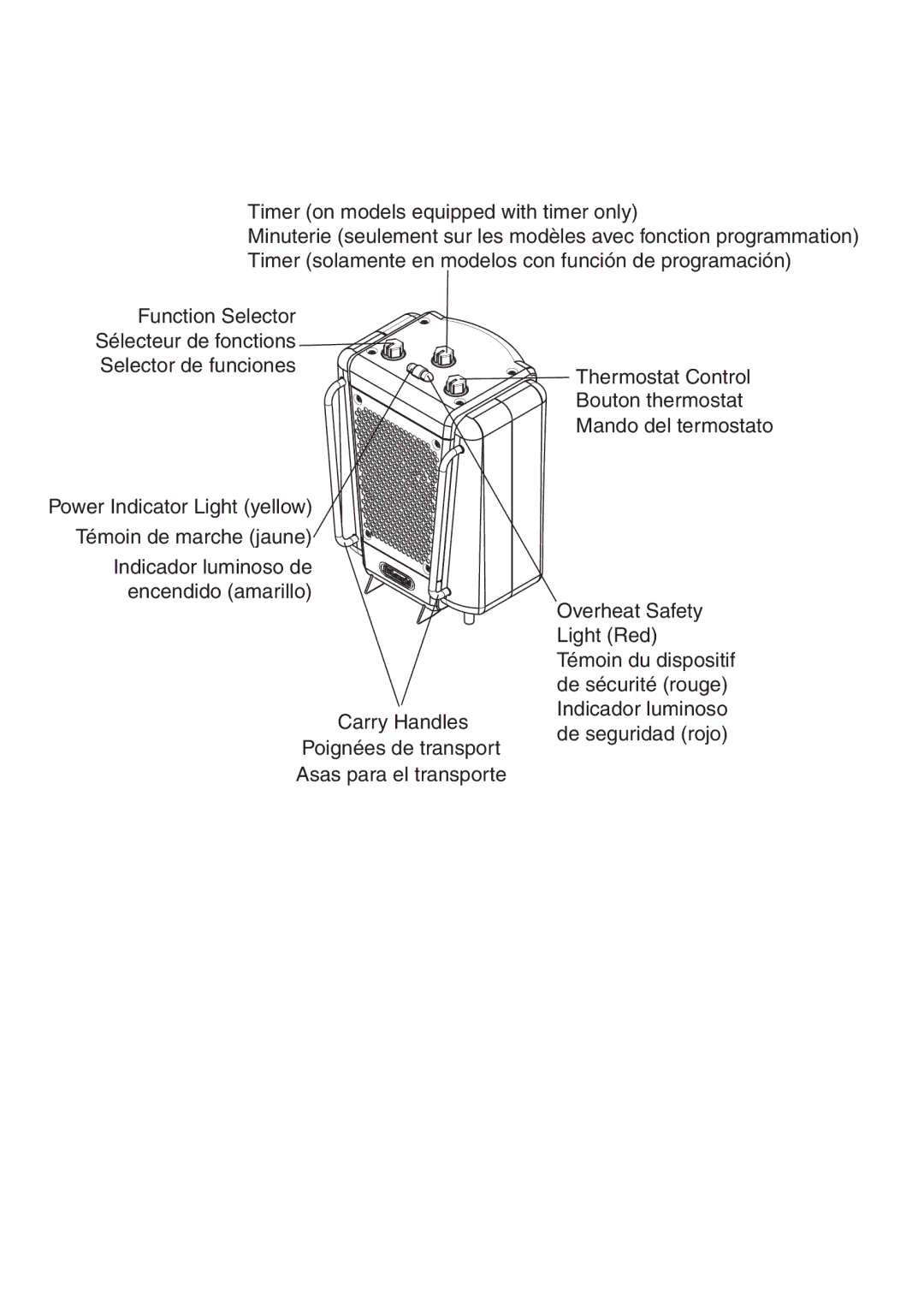 DeLonghi DUH1000, DUH1100T instruction manual Timer on models equipped with timer only 