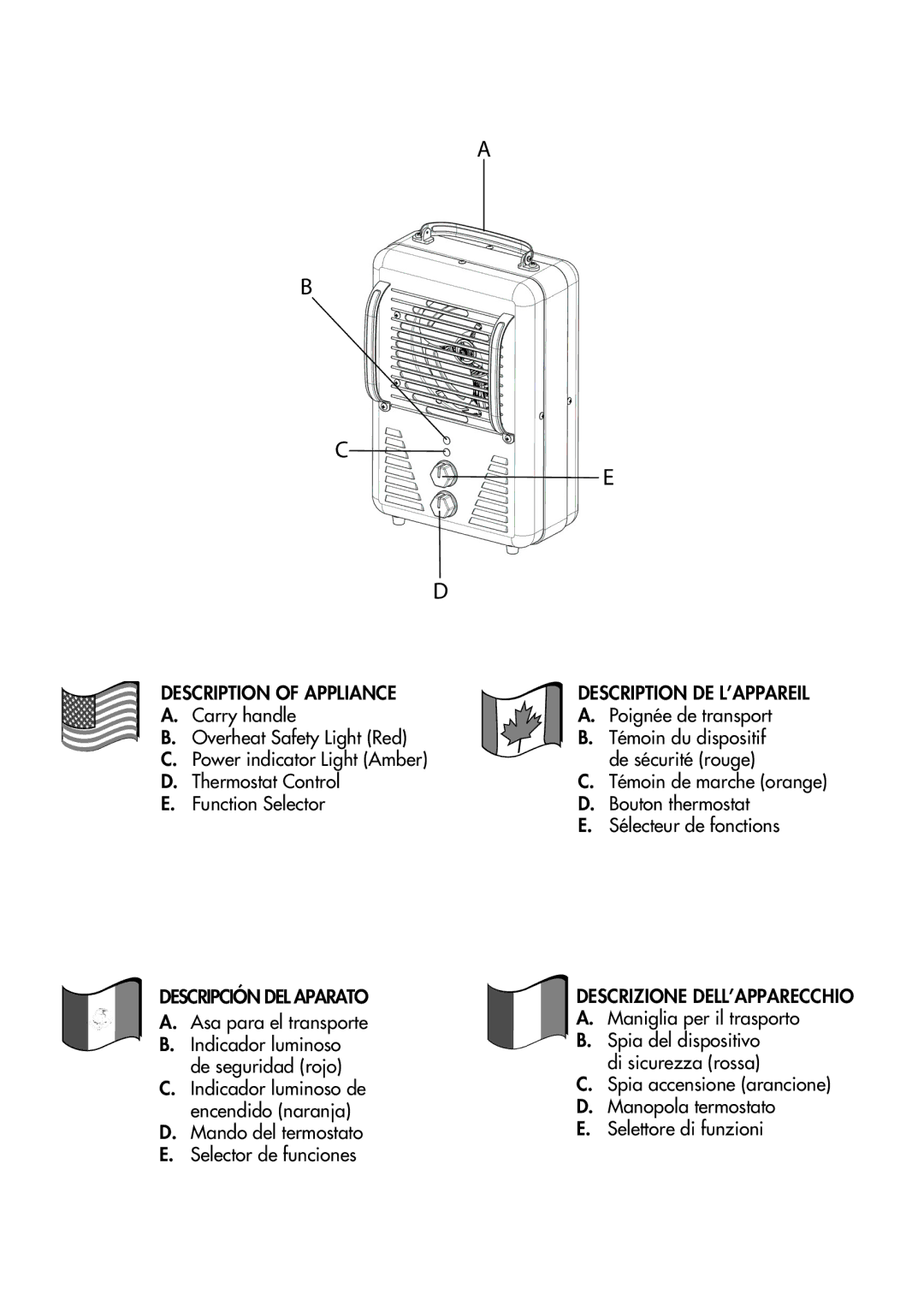 DeLonghi DUH400 Description of Appliance, Descripción DEL Aparato, Description DE L’APPAREIL, Descrizione DELL’APPARECCHIO 