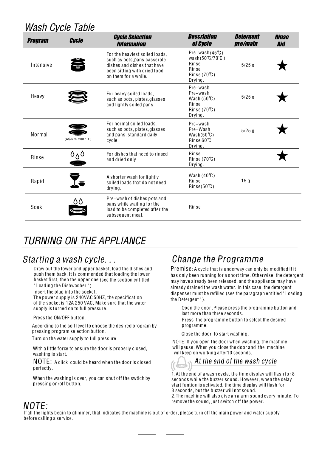 DeLonghi DW67S manual Such as pots, plates,glasses Pre-Wash 25 g, Pans. standard daily Wash50 Cycle Rinse Drying 