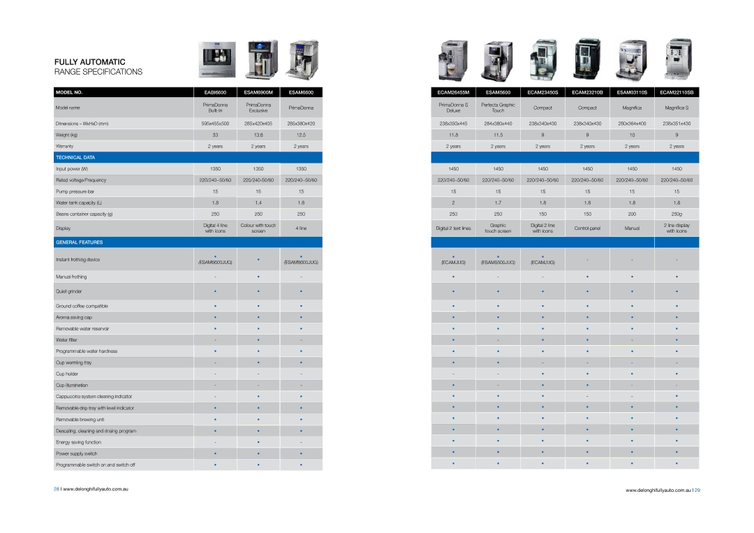 DeLonghi EABI6600 manual Fully Automatic Range Specifications 