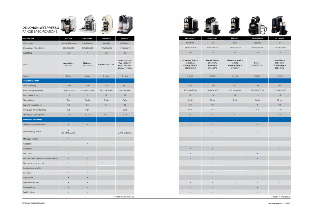 DeLonghi EABI6600 manual DE’LONGHI Nespresso Range Specifications 