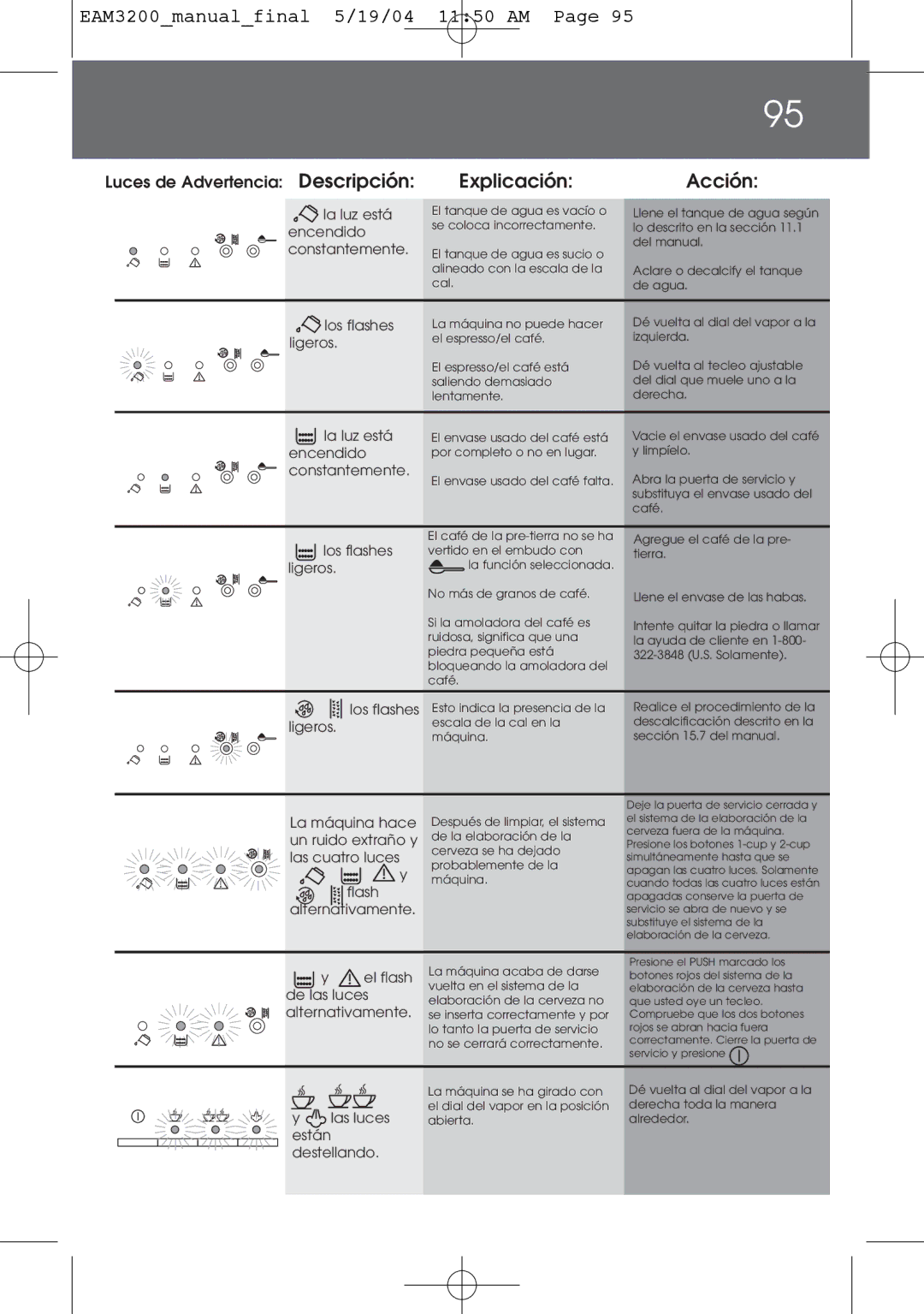 DeLonghi EAM3200 instruction manual Acción, Los flashes ligeros 