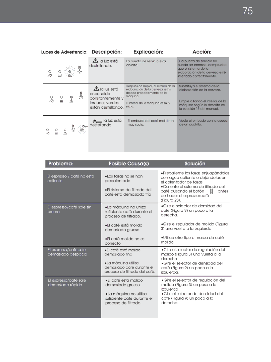 DeLonghi EAM4000 Series instruction manual Explicación Acción 