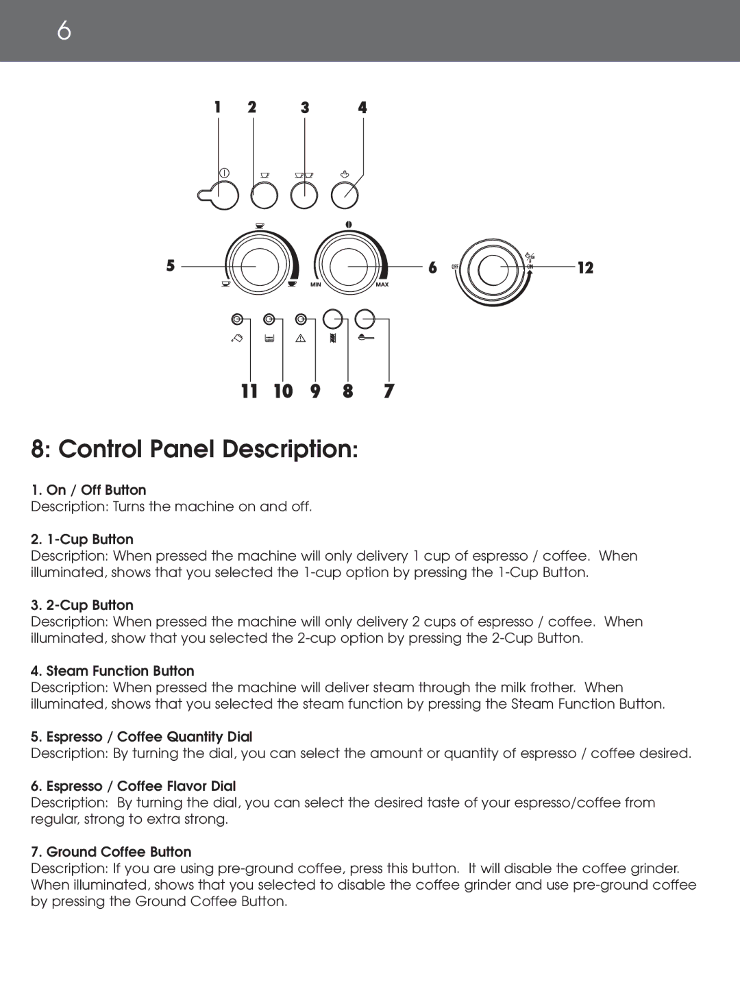 DeLonghi EAM4000 instruction manual Control Panel Description 