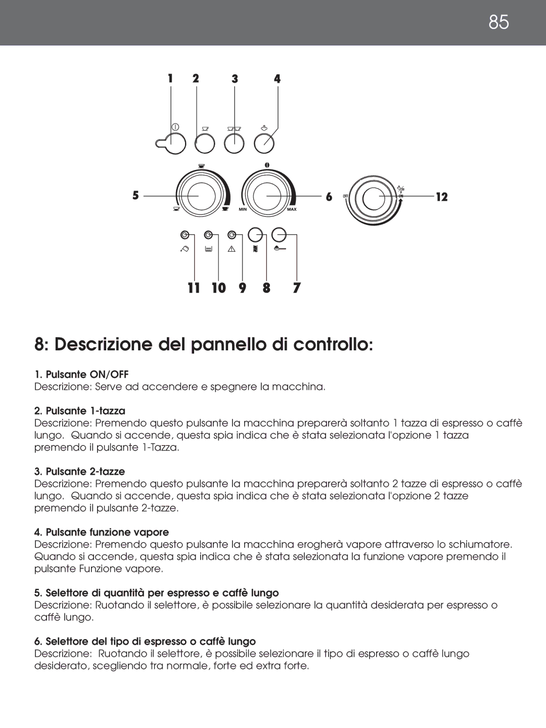 DeLonghi EAM4000 instruction manual Descrizione del pannello di controllo 