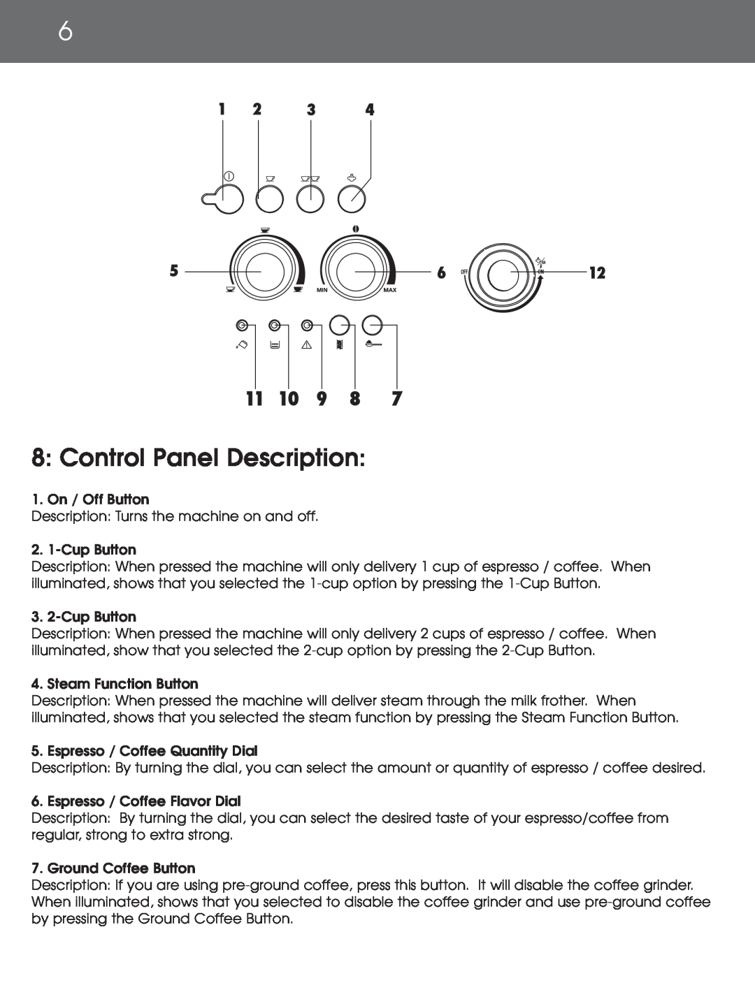 DeLonghi EAM4000 instruction manual 8: Control Panel Description 