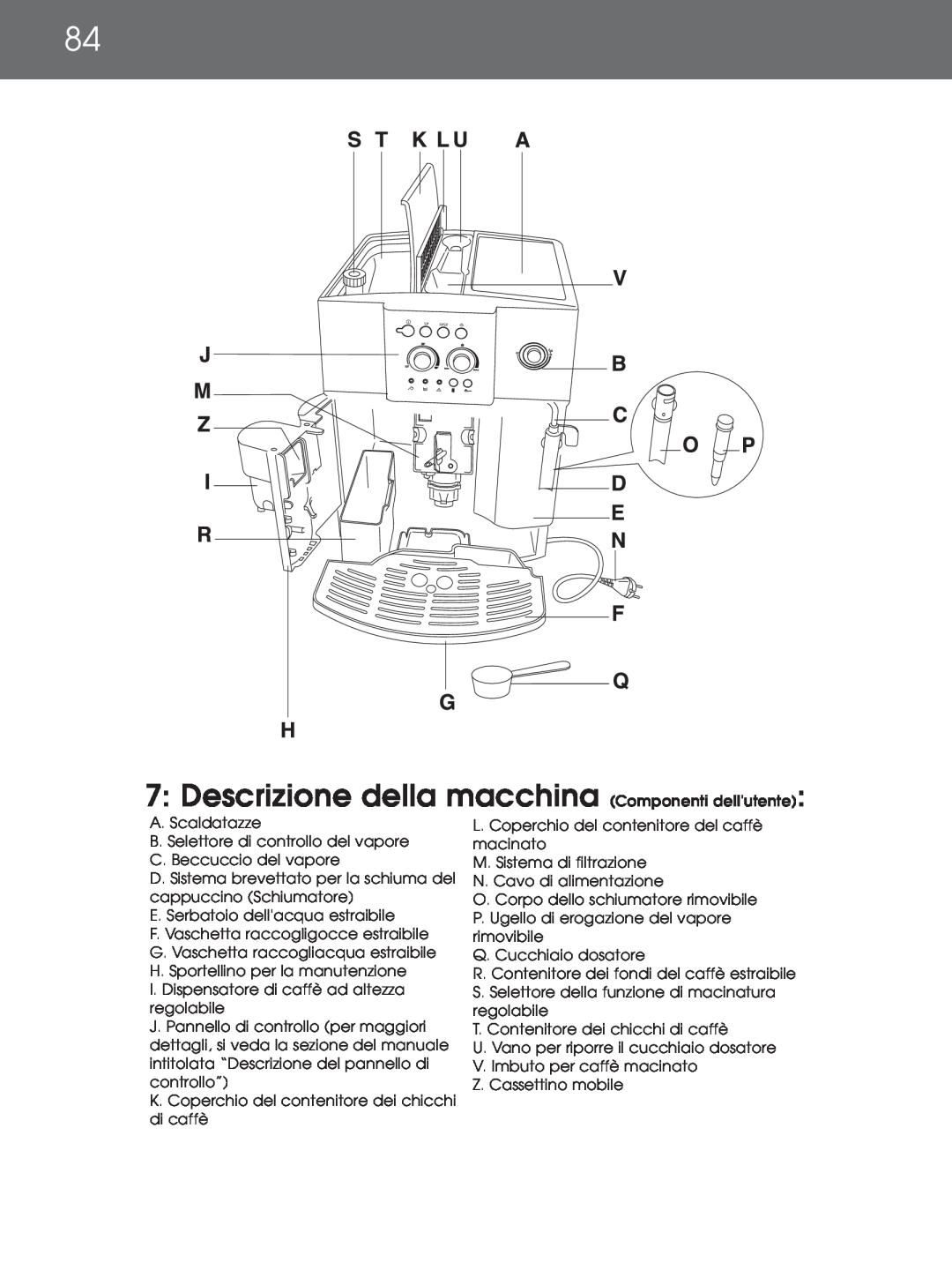 DeLonghi EAM4000 instruction manual A.Scaldatazze B.Selettore di controllo del vapore 