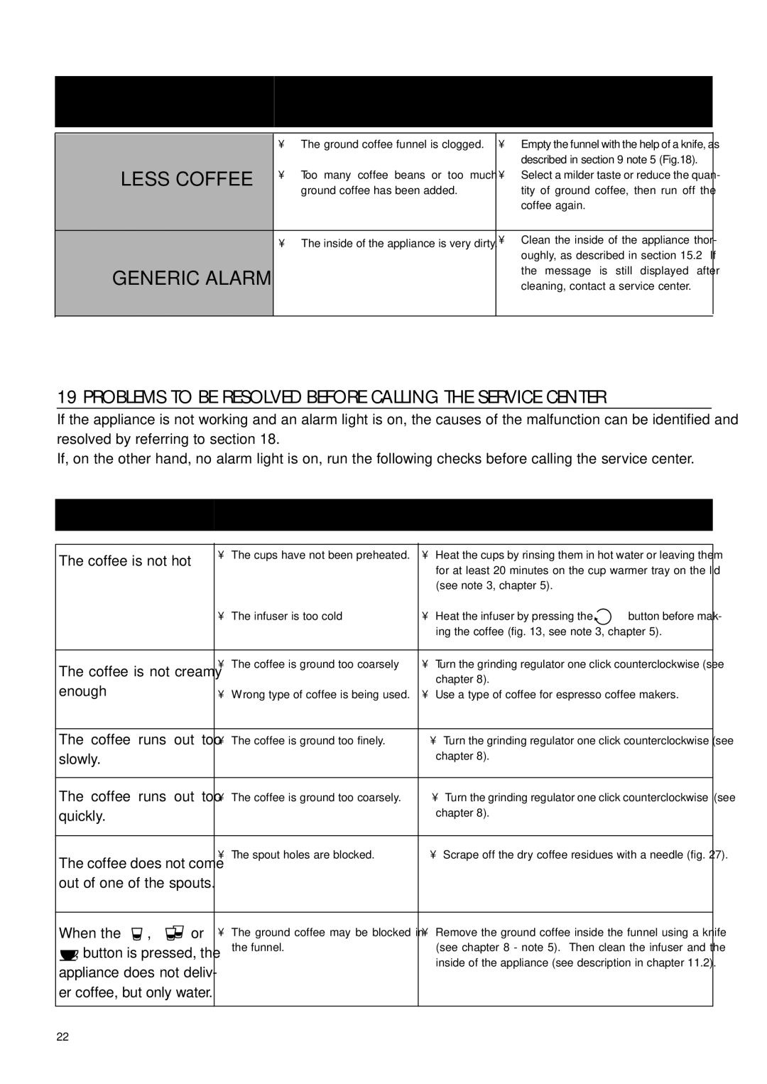 DeLonghi EAM4500 manual Problems to be Resolved Before Calling the Service Center, Less Coffee 