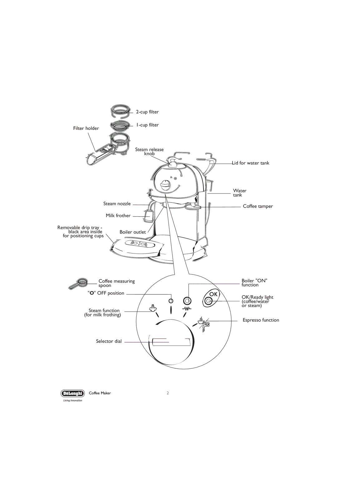 DeLonghi EC190 manual OFF position 