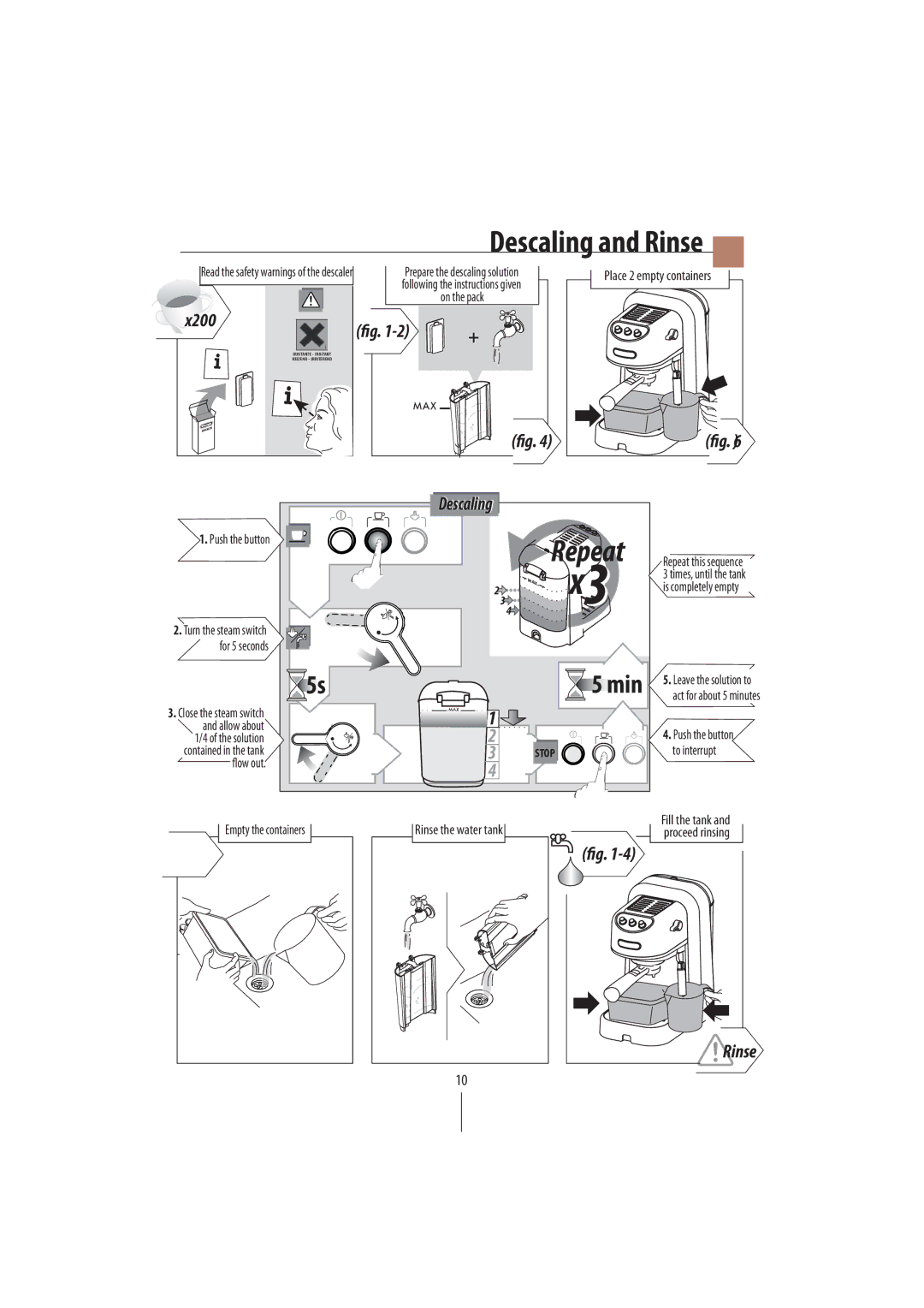 DeLonghi EC250 manual Descaling and Rinse, X200 