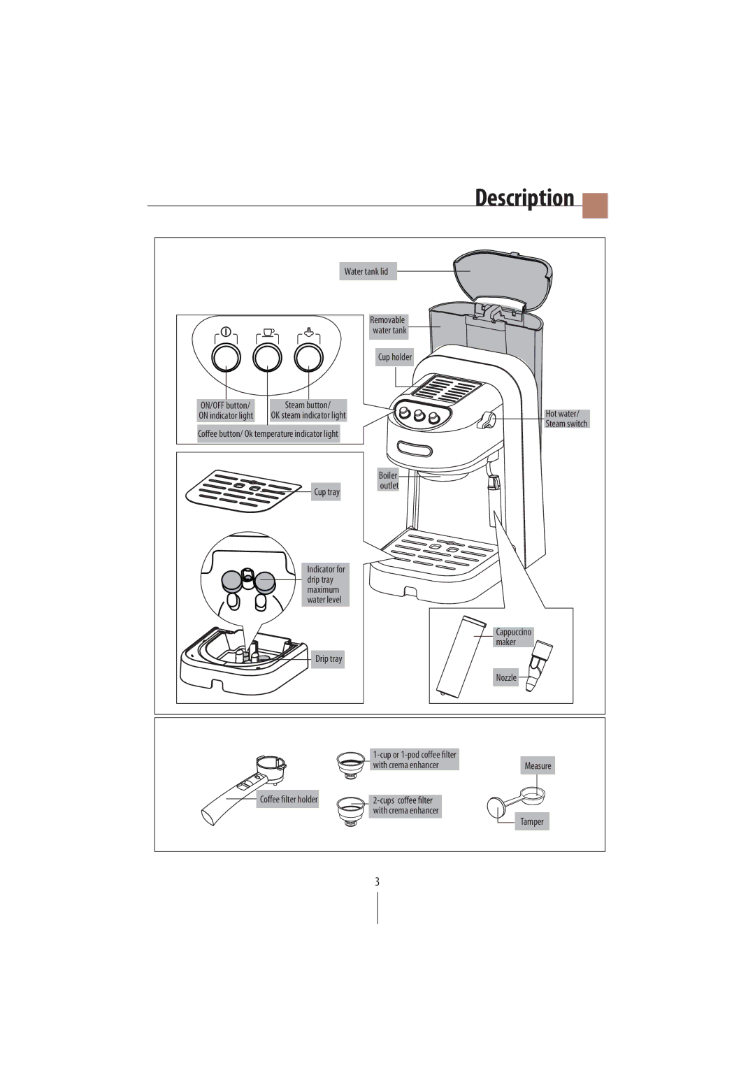 DeLonghi EC250 manual Description 