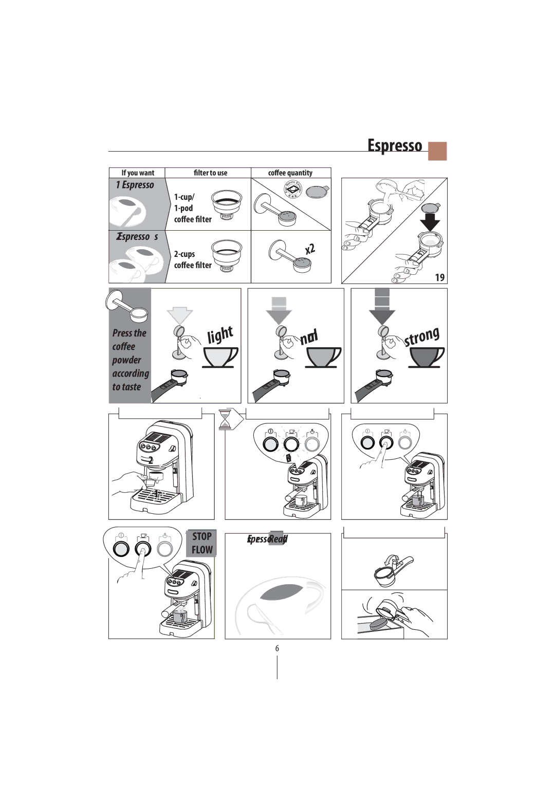 DeLonghi EC250 manual 2Espresso s, Stop EspressoReady 