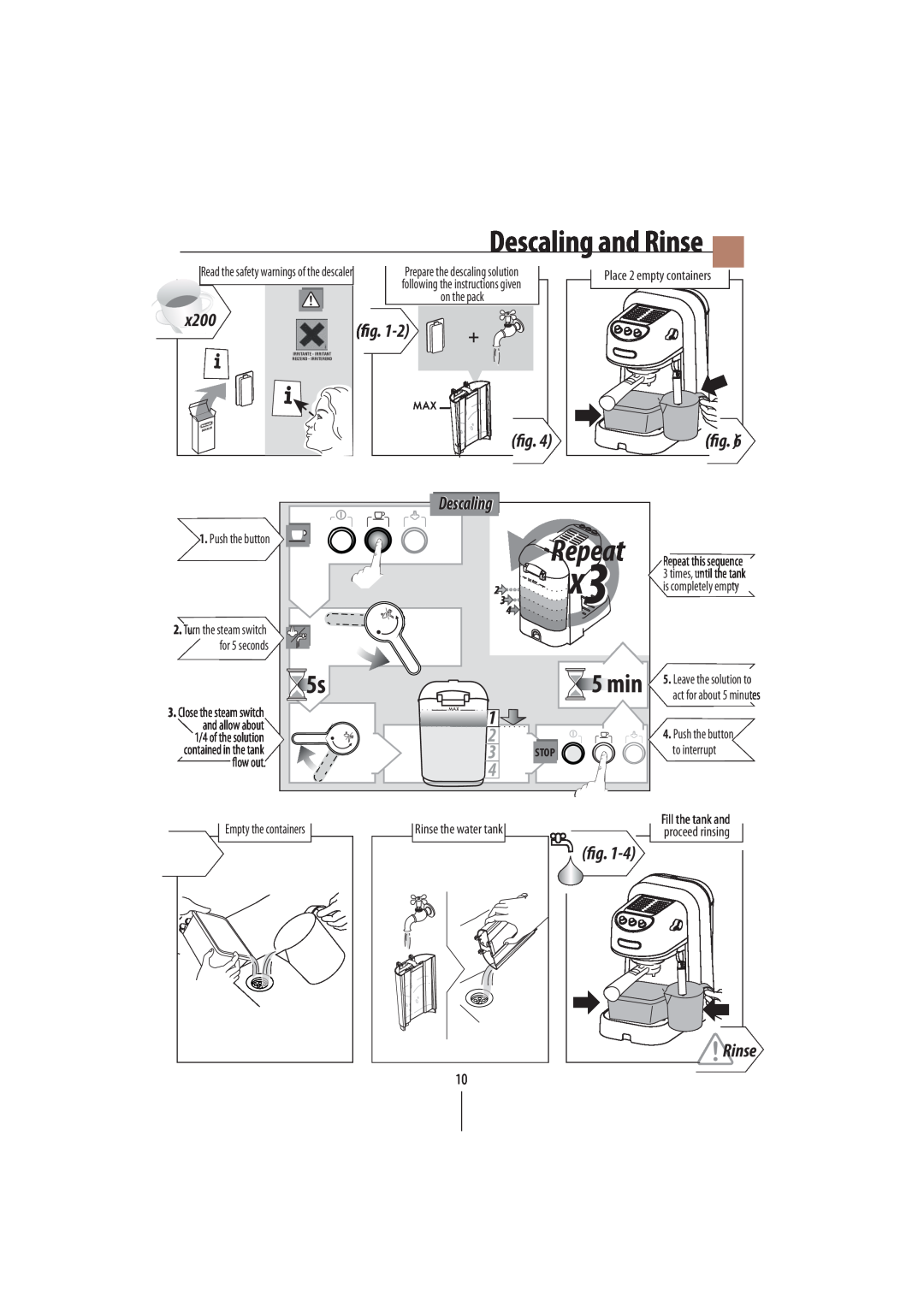 DeLonghi EC250 Descaling and Rinse, Repeat, x200, Prepare the descaling solution, Stop, following the instructions given 