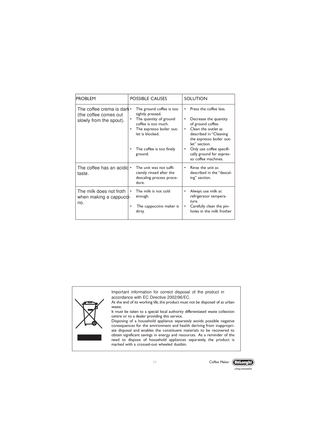 DeLonghi EC330 manual Coffee comes out 