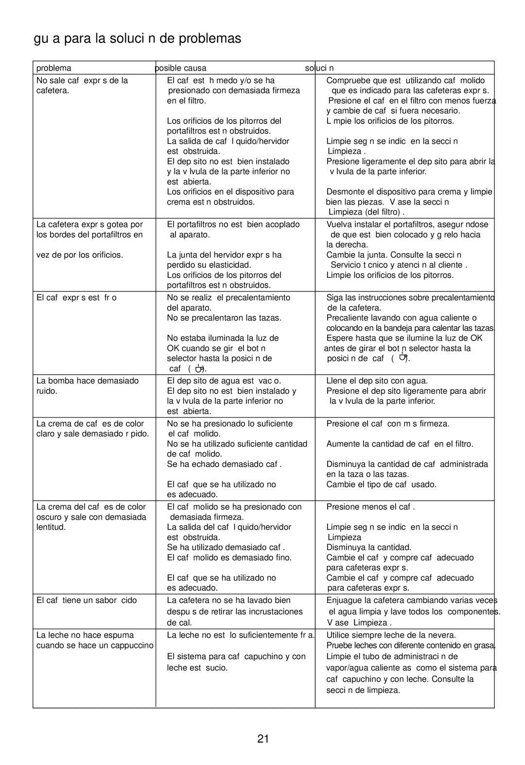 DeLonghi EC460 instruction manual Guía para la solución de problemas, Problema Posible causa Solución 