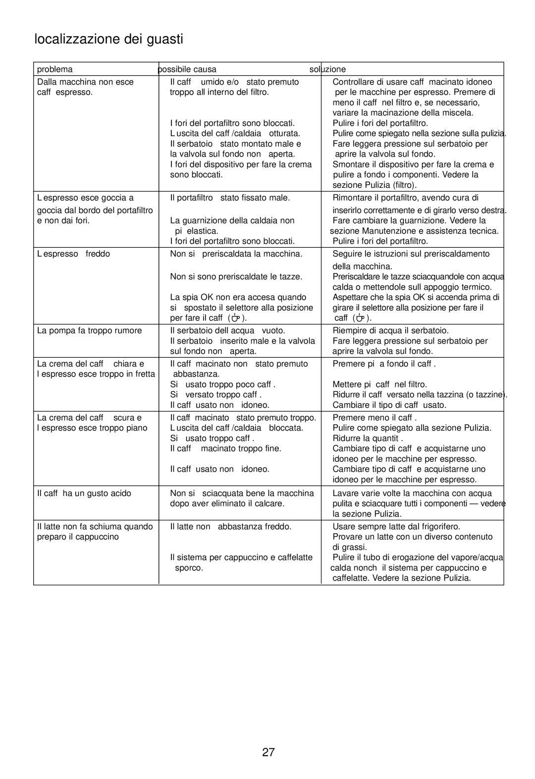 DeLonghi EC460 instruction manual Localizzazione dei guasti, Problema Possibile causa Soluzione 