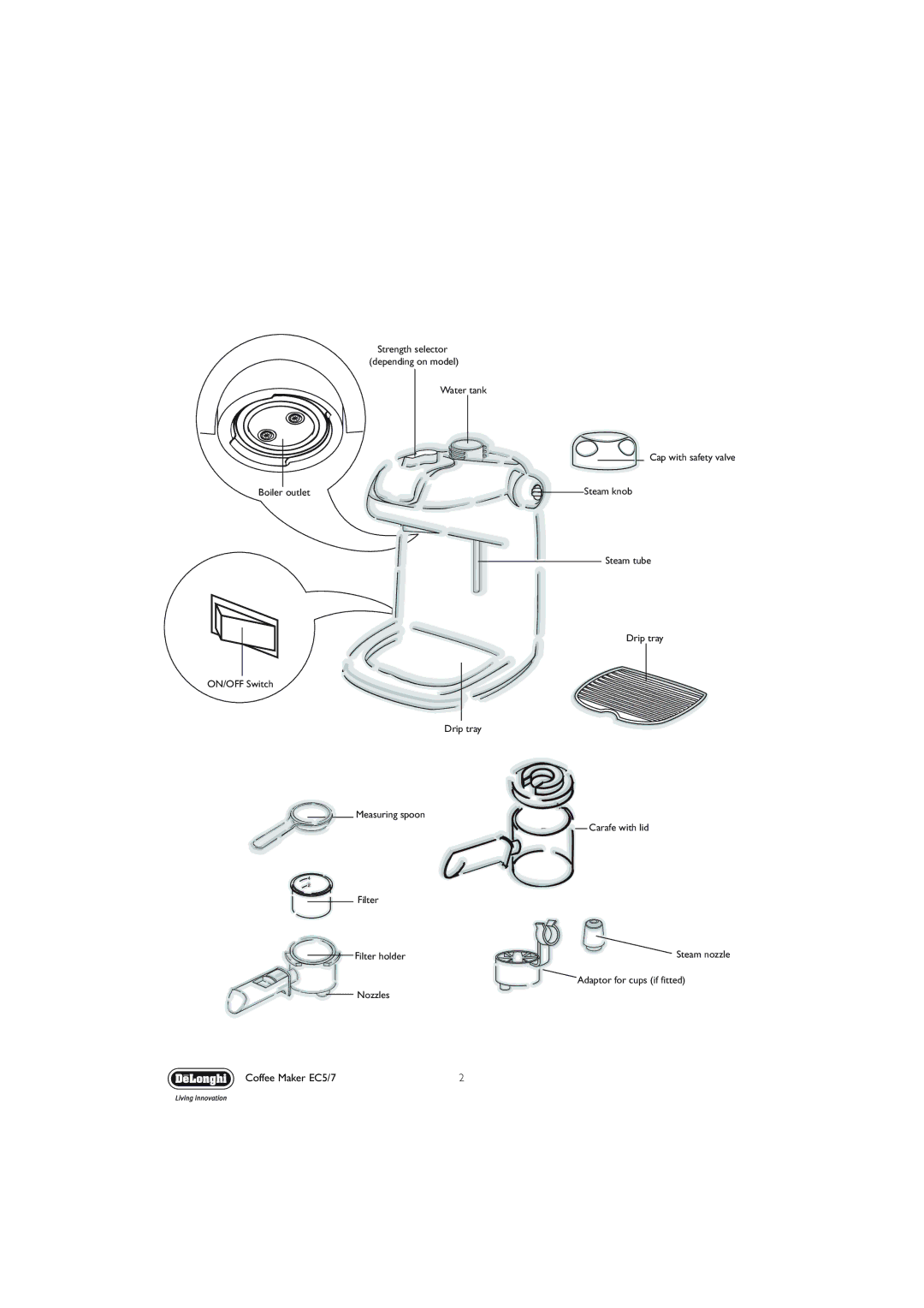 DeLonghi EC5, EC7 manual Water tank Cap with safety valve Boiler outlet 