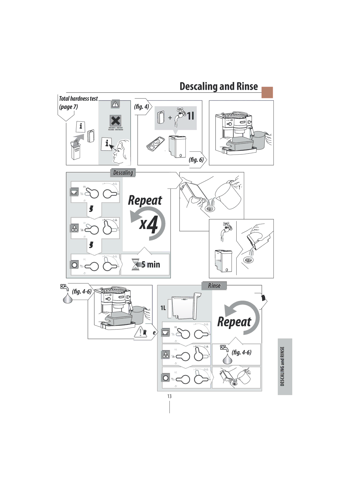 DeLonghi EC820 manual Repeat 