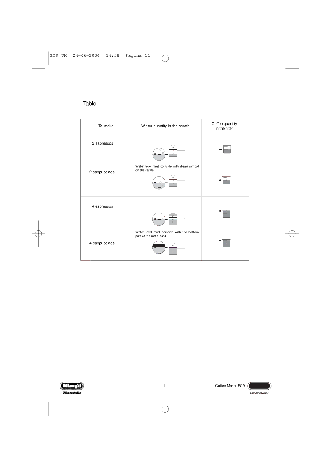 DeLonghi EC9 UK manual Cappuccinos 