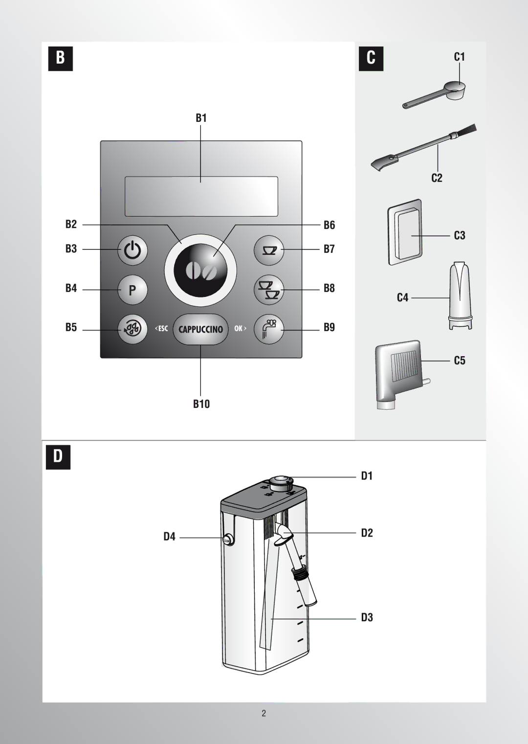 DeLonghi ECAM23450 SL manual B5 B9 B10 