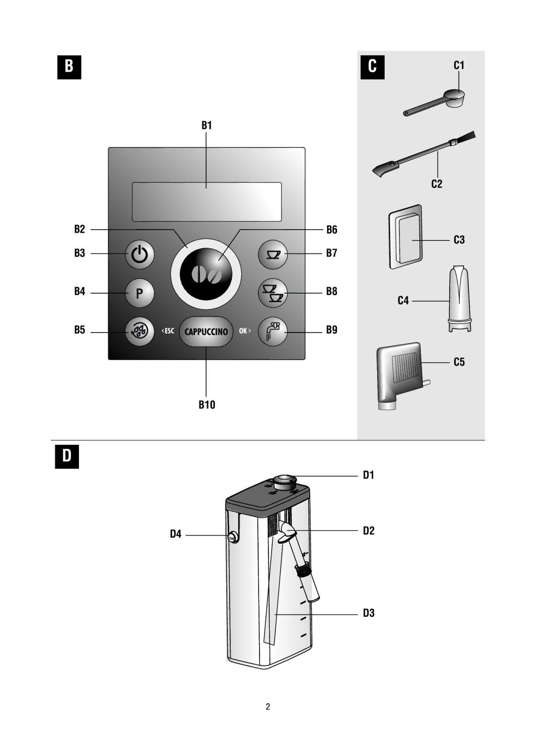 DeLonghi ECAM23.450 manual B5 B9 B10 