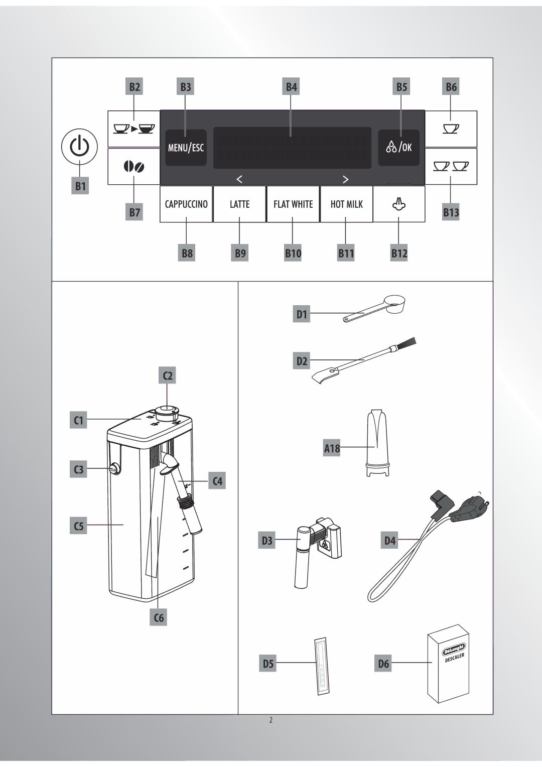 DeLonghi ECAM26455 manual B13 