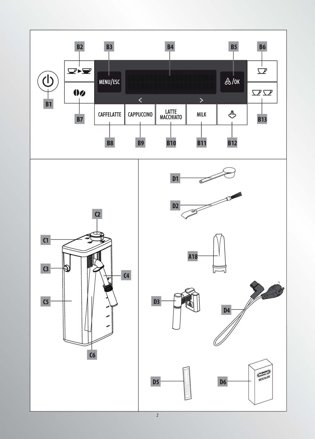 DeLonghi ECAM26455M manual B2 B3 B8 B9 B13 B10 B11 B12 