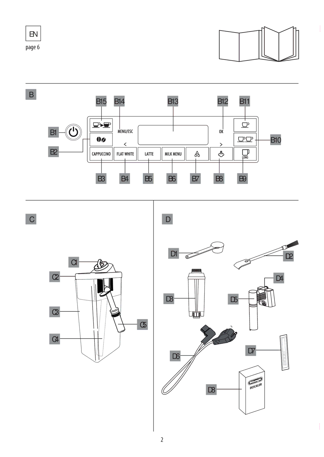 DeLonghi ECAM45.760 manual B14 B13 B12, B15, B10 