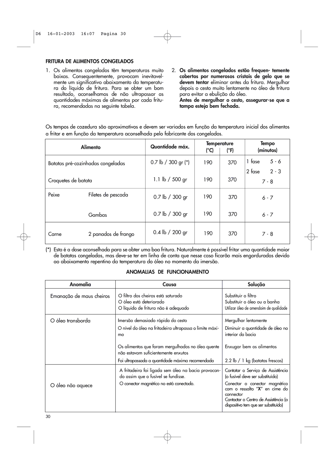 DeLonghi Electric Deep Dryer manual Anomalias DE Funcionamento 