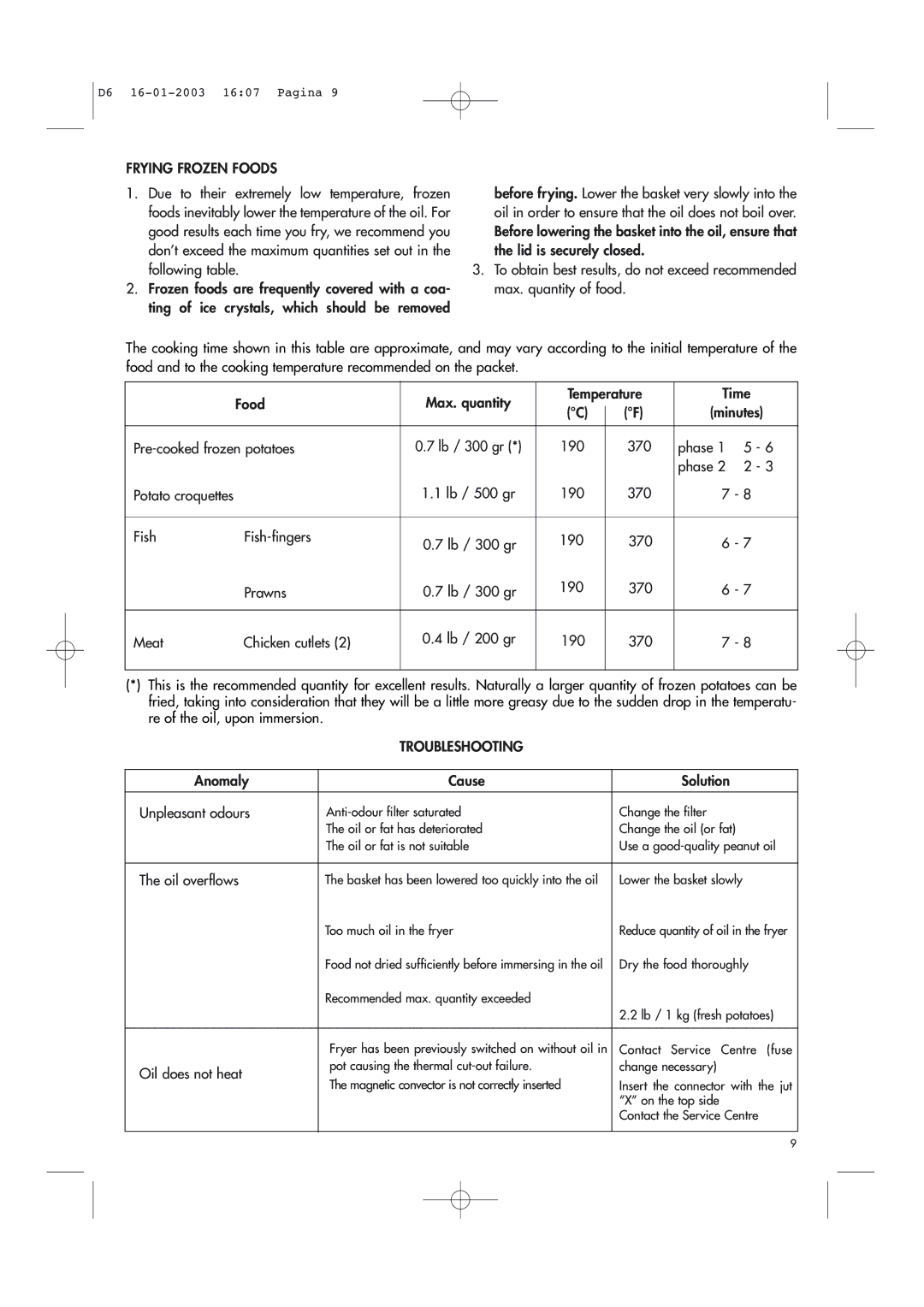 DeLonghi Electric Deep Dryer manual Frying Frozen Foods, Troubleshooting 